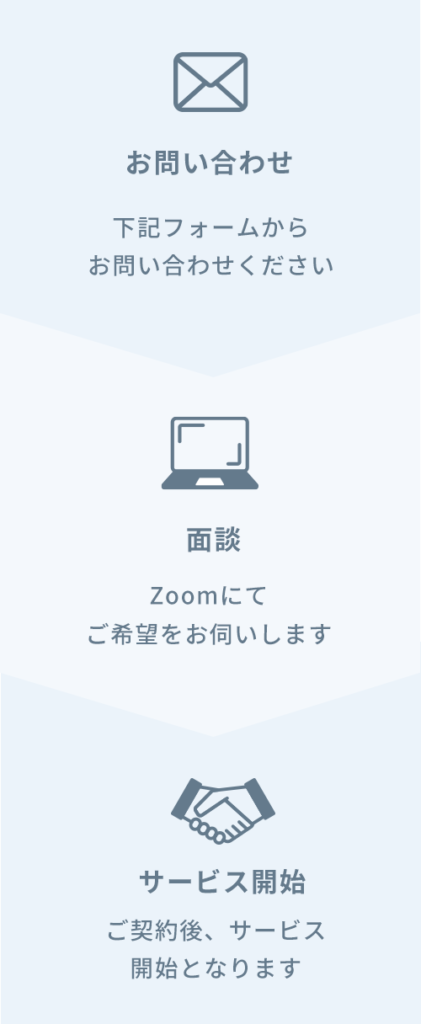 サービスの流れ